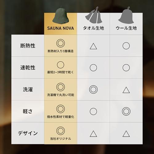 S SaunaNova] サウナハット 100個以上研究した理想形 メンズ