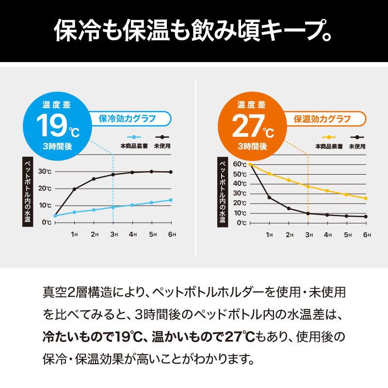 ゴルフ メンズ レディース アクセサリー ペットボトルホルダー ステンレス  保冷 保温 真空断熱 洗いやすい unitement ユナイトメント 爆買 父の日 | unitement | 02