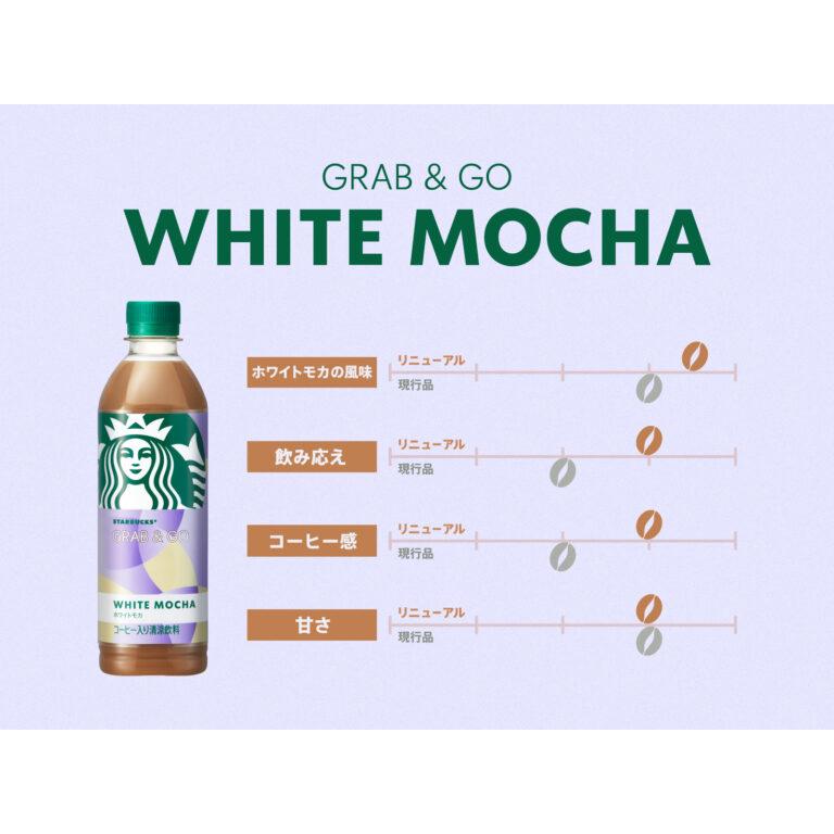 スターバックス GRAB&GO ホワイトモカ 500ml×48本 スターバックス（Starbucks Coffee） 【販路限定品】サントリー
