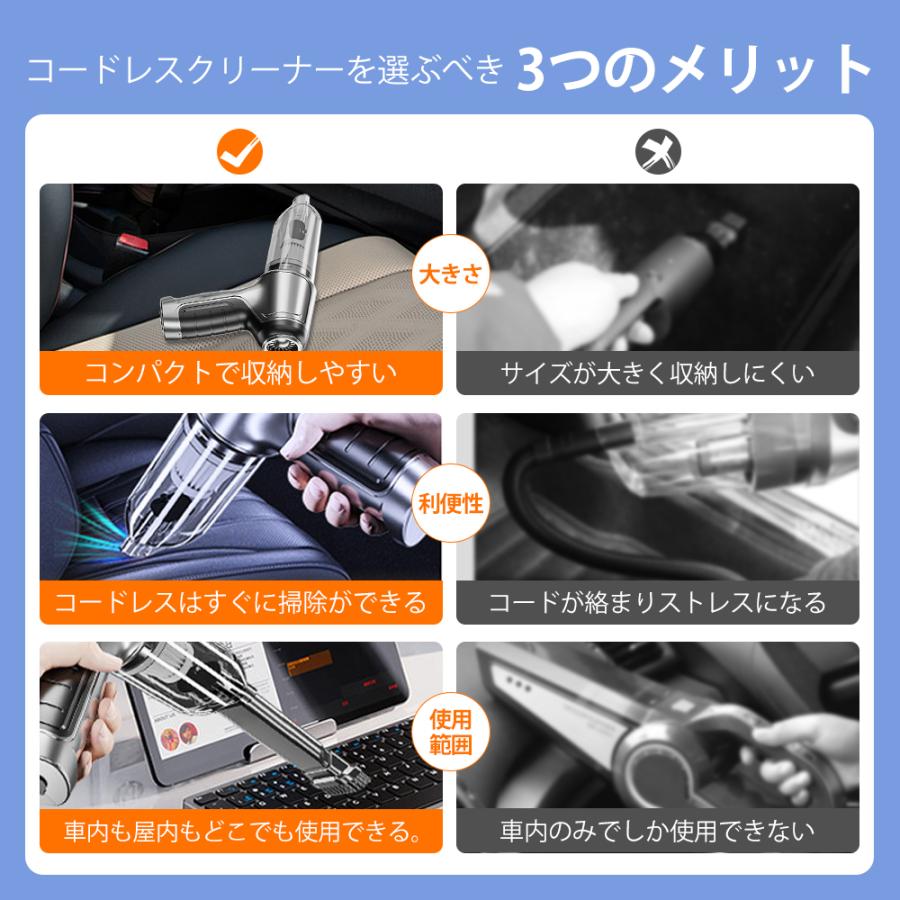 車用掃除機 コードレス&乾湿両用 超強力吸引 4500Pa 軽量500g 大容量