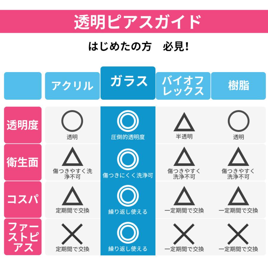 ＼クーポンで最安275円！3点買うと8%OFF／【2本セット】透明ピアス 目立たない 18G 16G 14G  つけっぱなし ガラスピアス ピアス  軟骨ピアス 金属アレルギー対応 |  | 08