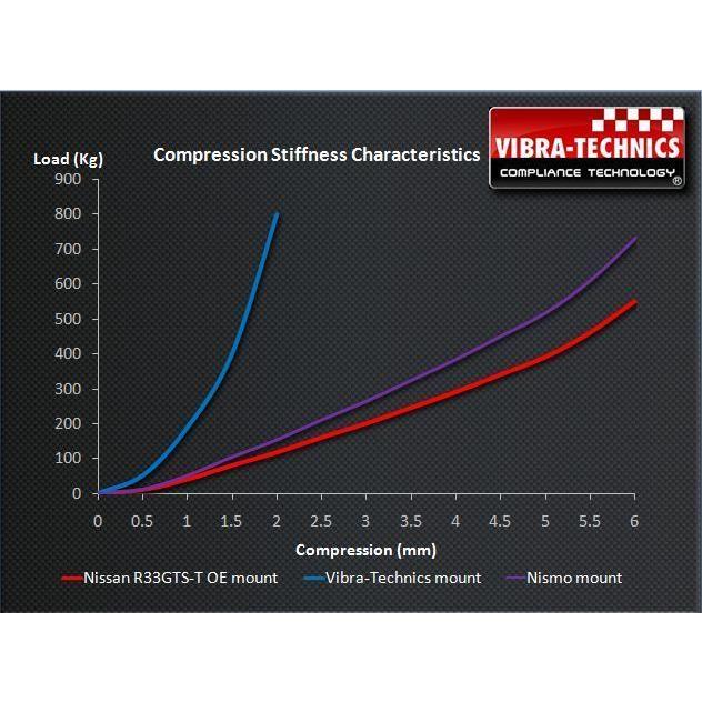 日産（NISSAN） エンジンマウント ECR33 ER34 スカイライン NEO6