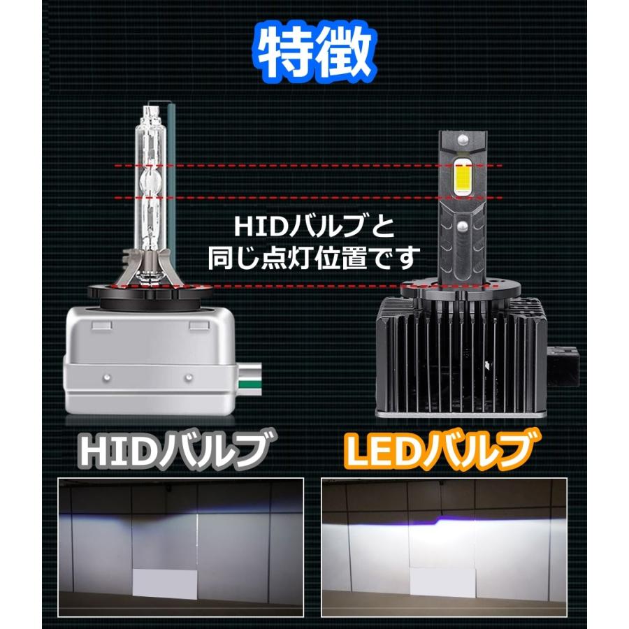 HID変換 LEDヘッドライトバルブ ロービーム フィット GD1 GD2 GD3 GD4 ホンダ H16.6〜H19.9 D2R 6500K 35000lm｜510supply2｜03