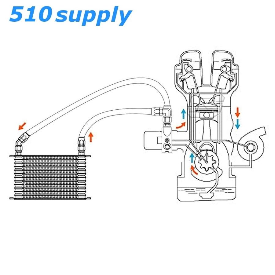 オイルクーラー ステージア M35 16段 汎用 type3 ブラック VQ25DD VQ25DET VQ30DD VQ35DE CSKS｜510supply2｜04