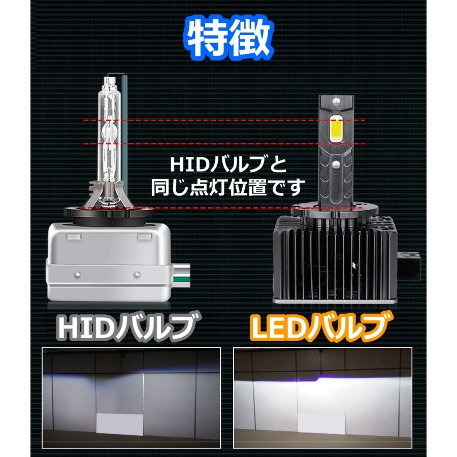 HID変換 LEDヘッドライトバルブ ロービーム エスクード TDA TDB4#系 スズキ H20.6〜H29.4 D2S 6500K 35000lm｜510supply2｜03