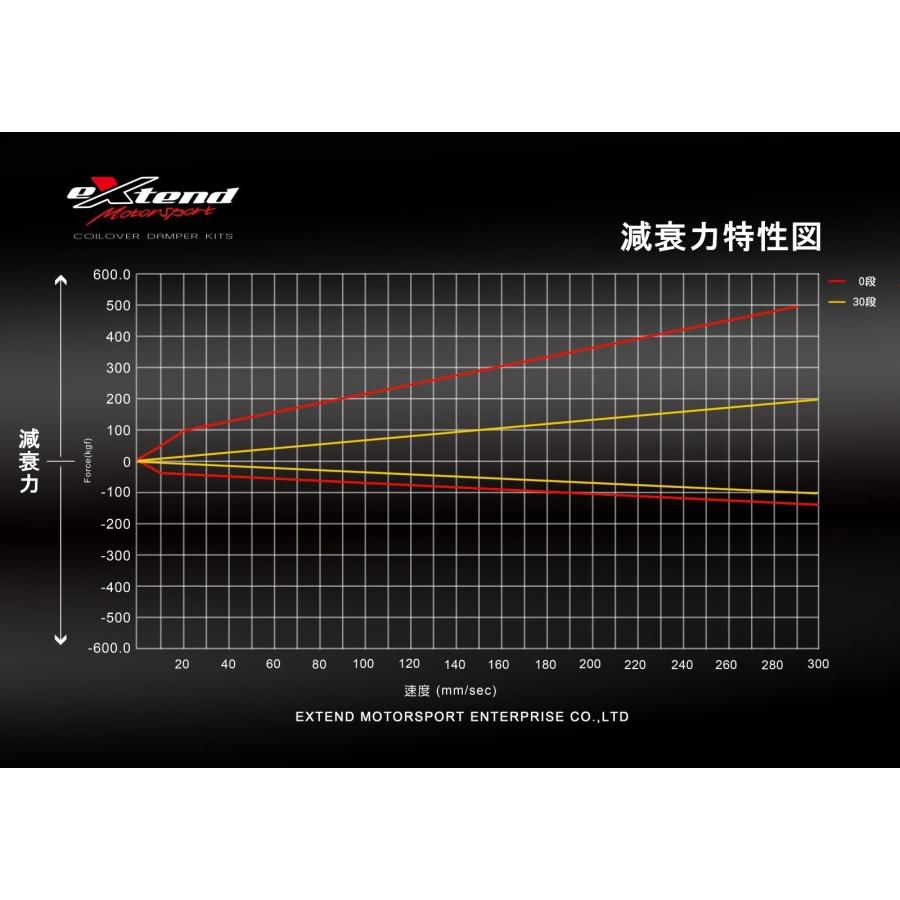 車高調 シビック EG6 92-95 サスペンション ホンダ 全長調整 30段減衰 EXTEND RDMP｜510supply2｜06