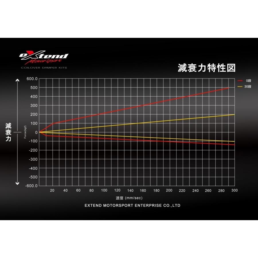 トヨタ 車高調 トレノ レビン AE111 スーパーストラット 93-97 トヨタ 車高調 トレノ レビン AE111 スーパーストラット 93-97