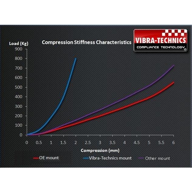 日産（NISSAN） エンジンマウント Z33 フェアレディZ 350Z 33Z