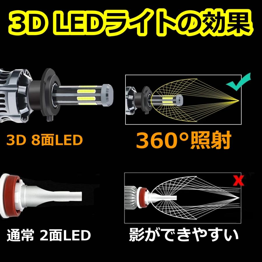 フォグランプバルブ 8面 LED 9006(HB4) ハイラックスサーフ KDN・GRN RZN・TRN・VZN21系 トヨタ H14.11〜H17.6 20000lm｜510supply2｜02