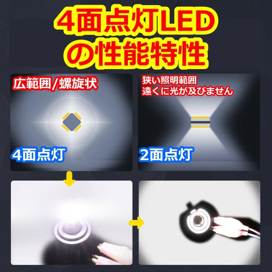ヘッドライトバルブ ロービーム ルークス ML21S 日産 4面 LED H4 6000K 30000lm SPEVERT製