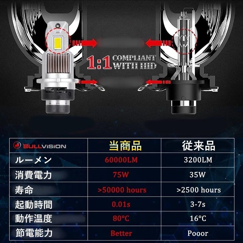 HID変換 LEDヘッドライトバルブ ロービーム エルグランド E52 D2S HID仕様を除く H22.8〜 日産 60000lm｜510supply｜04