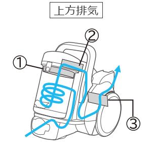 日立サイクロン式クリーナー パワかるサイクロン CV-SV90K-W 日本製