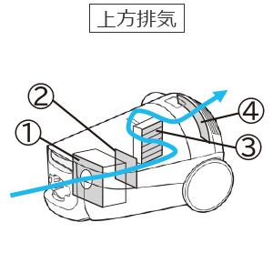 かるパック 日立紙パック式クリーナー かるパック CV-KP900P-C 日本製