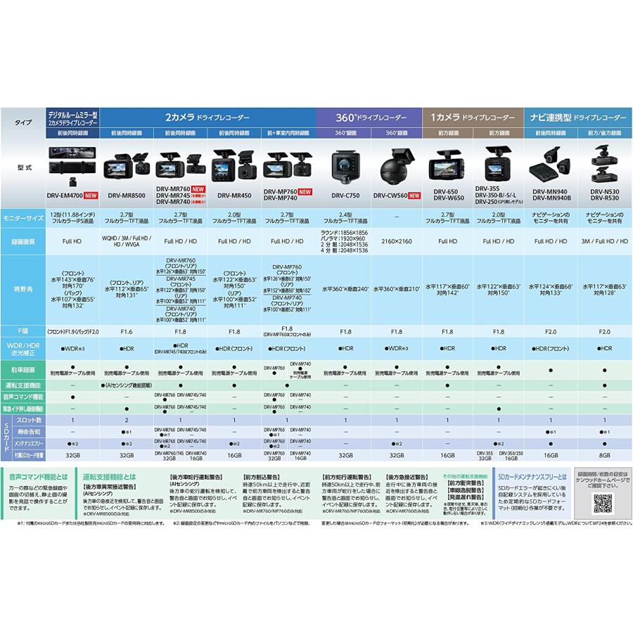 ケンウッド ドライブレコーダー DRV-MR740 前後撮影対応2カメラ フルハイビジョン GPS 駐車監視録画対応 前後200万画素｜5343｜05