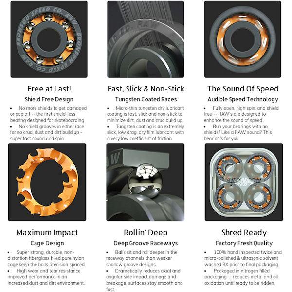 ブロンソン BRONSON SPEED CO. RAW BEARING スケートボード ベアリング