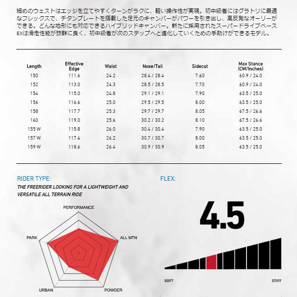 キャピタ CAPITA OUTERSPACE LIVING アウタースペース リビング メンズ スノーボード フリーライド グラトリ パーク 板 