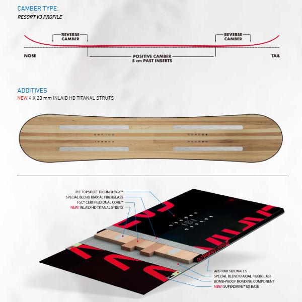 キャピタ CAPITA OUTERSPACE LIVING アウタースペース リビング メンズ スノーボード フリーライド グラトリ パーク 板 