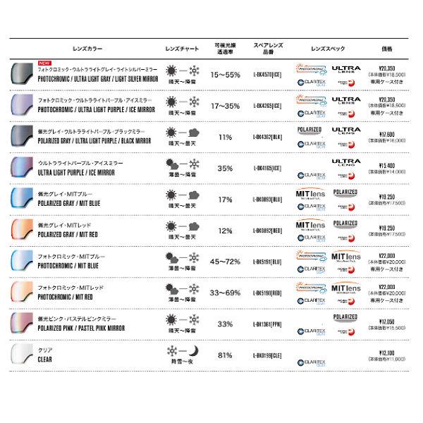 ダイス DICE BANK メンズ レディース スノーゴーグル ダイス DICE BANK メンズ レディース スノーゴーグル