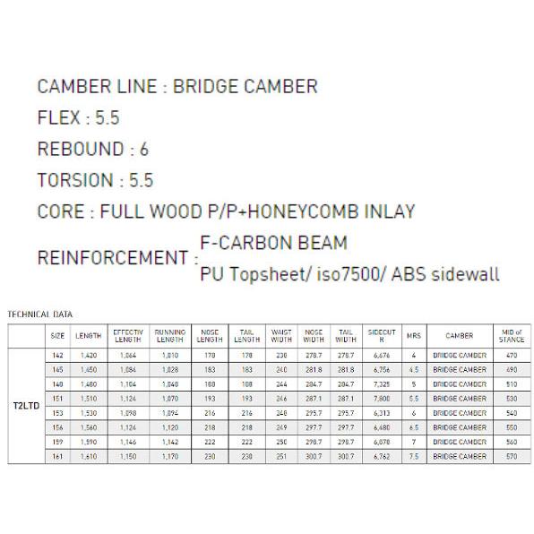フラックス FLUX TWIN-TRICK T2LTD メンズ スノーボード オール