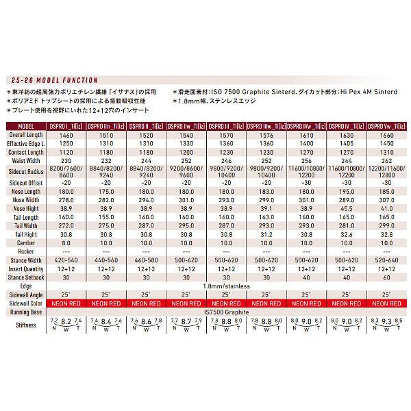 おひとり様1点限り GRAY 2025/2026 グレイ DESPERADO Ti [iz