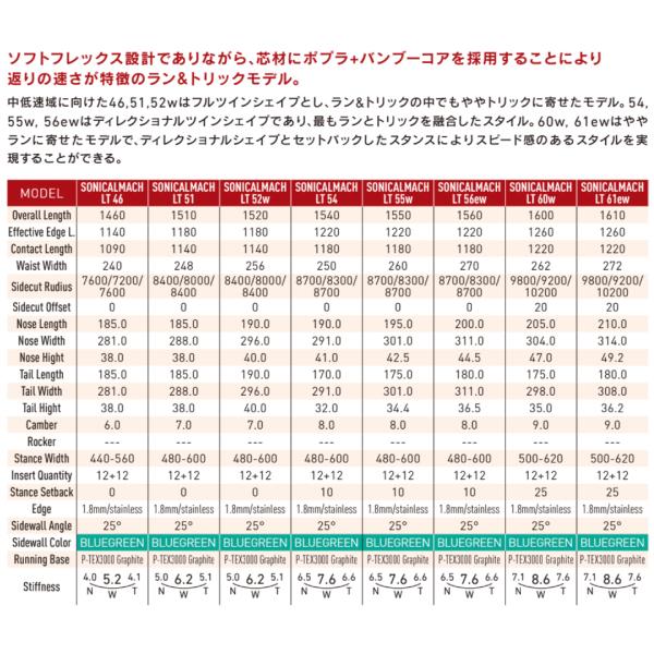 予約受付中 特典あり GRAY 2026/2027 グレイ SONICALMACH LT
