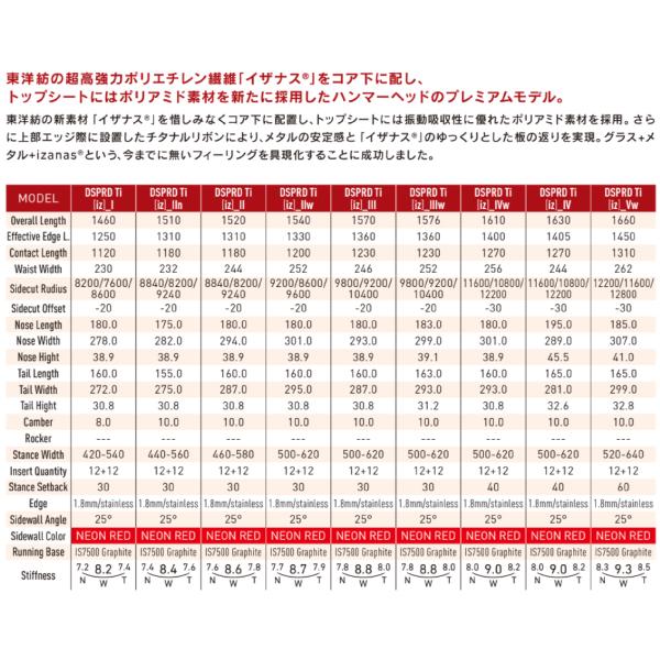おひとり様1点限り 予約受付中 特典あり GRAY 2026/2027 グレイ DSPRD