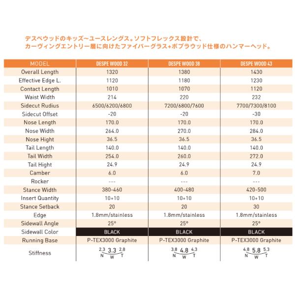 予約受付中 特典あり GRAY 2026/2027 グレイ DESPE WOOD デスペウッド
