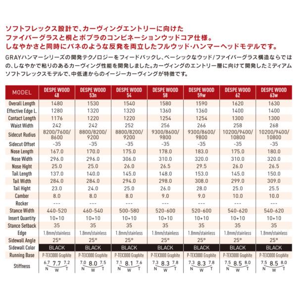予約受付中 特典あり GRAY 2026/2027 グレイ DESPE WOOD デスペウッド