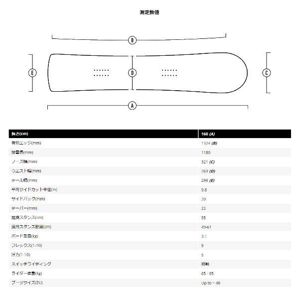 特典あり コルアシェイプス KORUA SHAPES BULLET TRAIN PLUS バレット