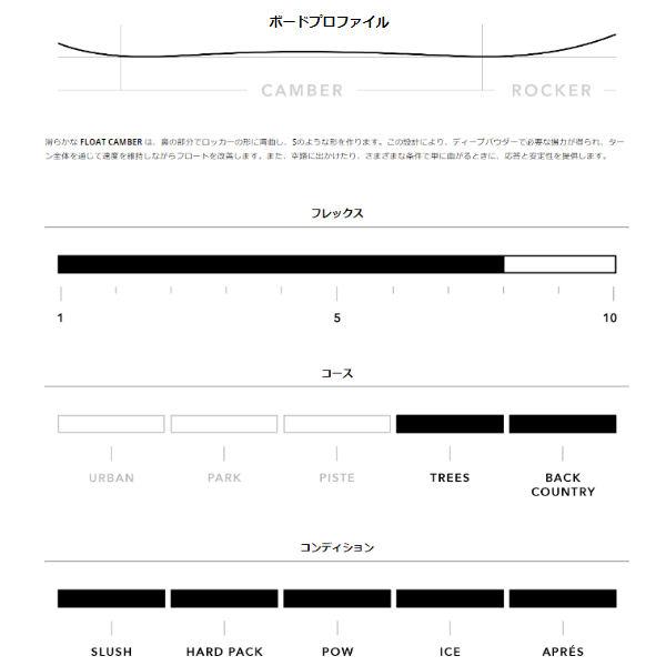 特典あり コルアシェイプス KORUA SHAPES ESCALATOR SPLIT PLUS メンズ