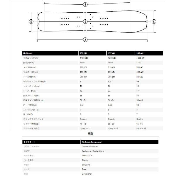 特典あり コルアシェイプス KORUA SHAPES ESCALATOR SPLIT PLUS メンズ