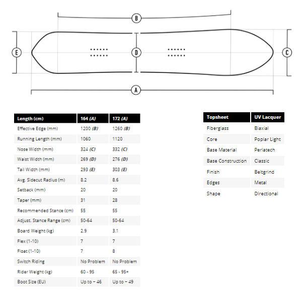 特典あり コルアシェイプス KORUA SHAPES PIN TONIC ピントニック