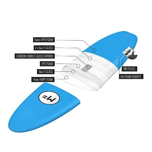 海外品 【MICK FANNING SOFTBOARDS】ミックファニング ソフトボード 6ft0 DHD TWIN Surfboard サーフボード 板 ソフトボード ショートボード サーフィン 【SKC1058781684】(36904円)