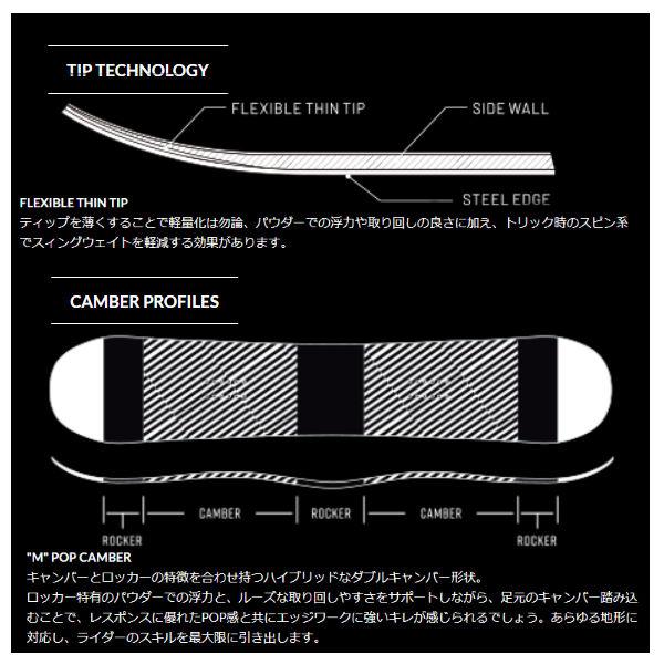 SIMS SNOWBOARDS・LINK】シムス・リンク 2019-2020 メンズ レディース