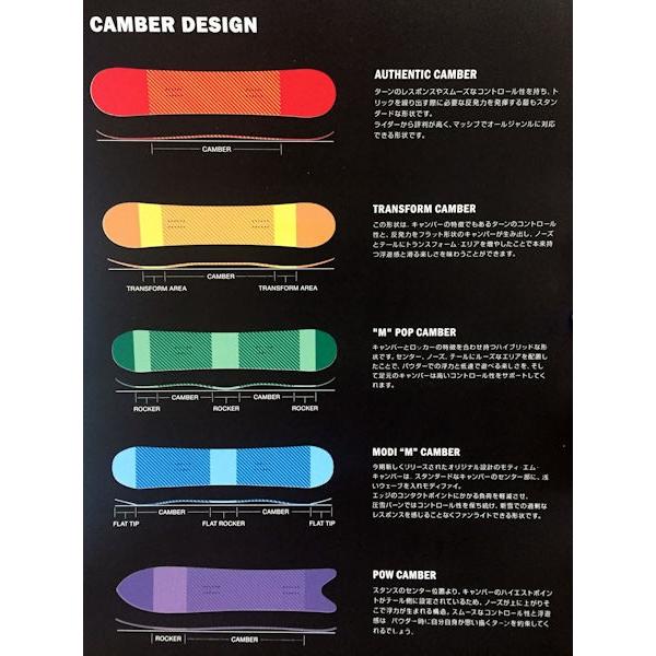 SIMS SNOWBOARDS・LINK シムス・リンク 2017-2018 メンズ レディース