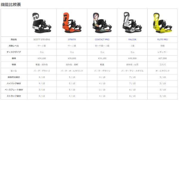 ユニオン UNION 2020/2021 SCOTT STEVENS スコット ユニオン UNION 2020/2021 SCOTT STEVENS スコット