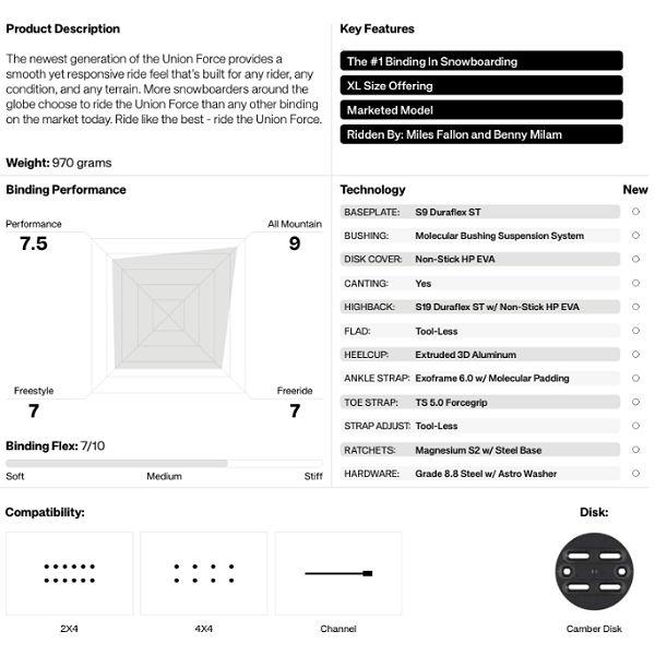 ユニオン UNION FORCE フォース ビンディング バインディング フリー