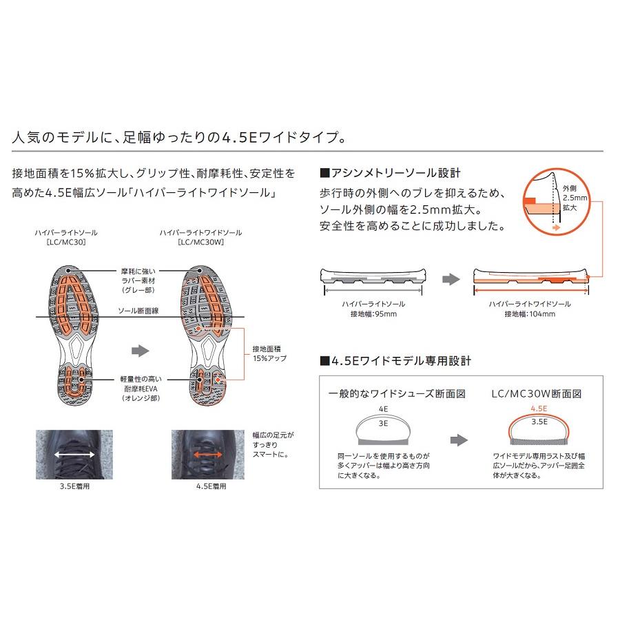 YONEX（ヨネックス） ウォーキングシューズ レディース 靴 LC30W LC