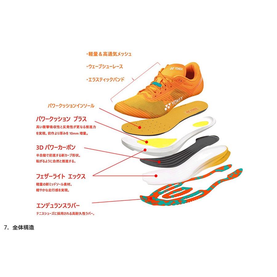 ヨネックス パワークッション ランニングシューズ カーボンクルーズ