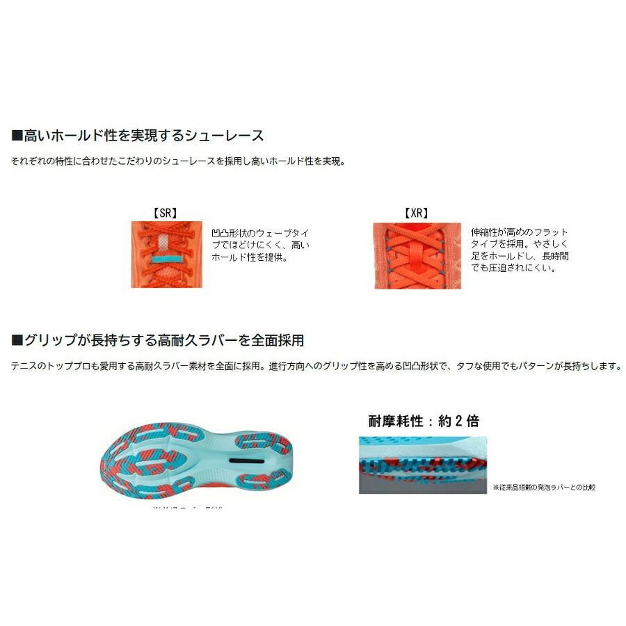 ヨネックス パワークッション ランニングシューズ カーボンクルーズXR メンズ CARBON CRUISE XR MEN SHRXR1M フロスティブルー 靴 厚底ランニング YONEX ウォーの画像