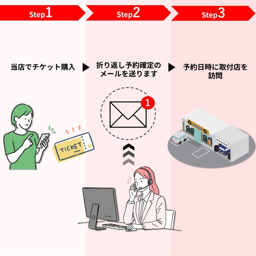 タイヤ交換 15インチ 4本《組み換え、バランス調整、取付》【直送可