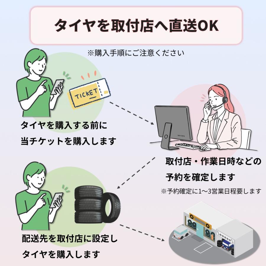 タイヤ交換 15インチ 4本《組み換え、バランス調整、取付》【直送可
