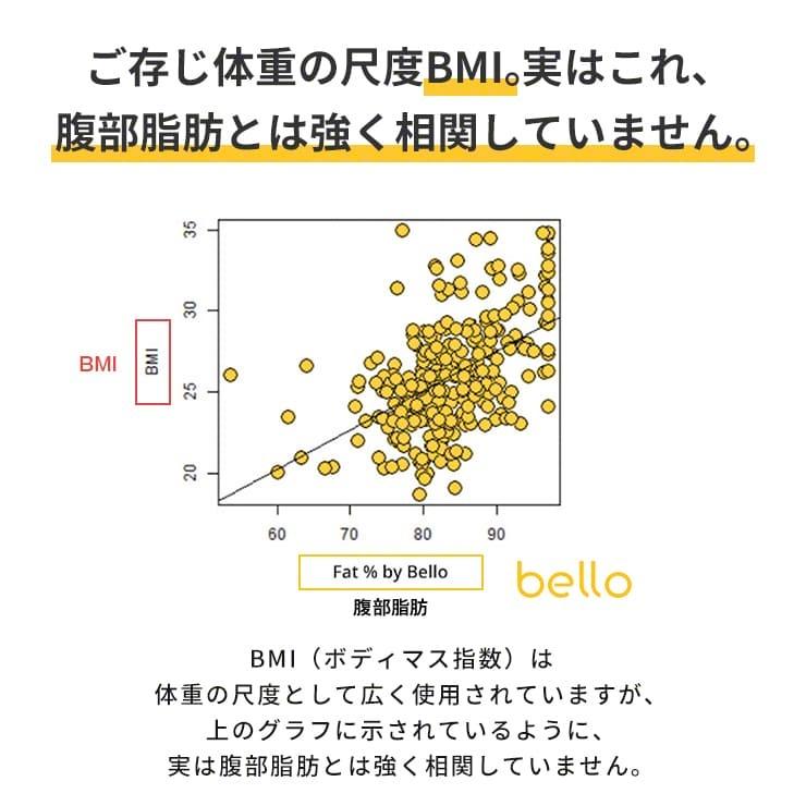 体脂肪計 スキャナー 3秒 スキャン スマホ連動 ダイエット器具 お腹周り 軽量 ダイエット おすすめ 人気 健康 高精度 内臓脂肪 皮下脂肪 腹部脂肪 .3R 