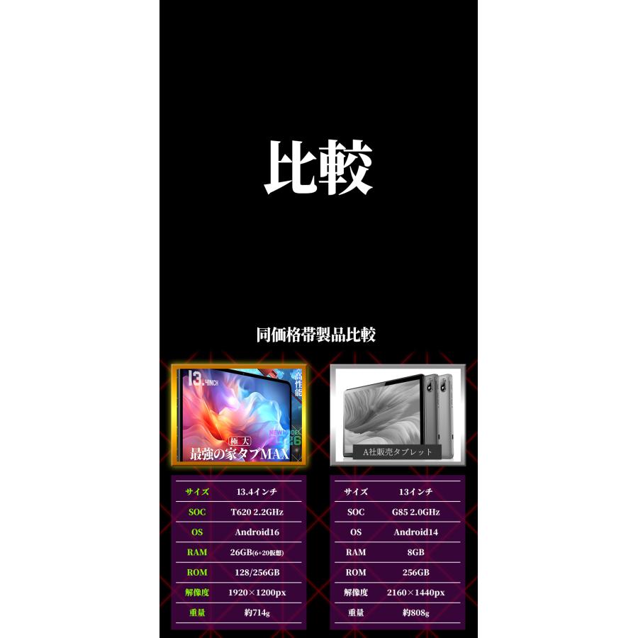 アンドロイド（Android） ＼2000円OFF☆／タブレット 最強の家タブMAX