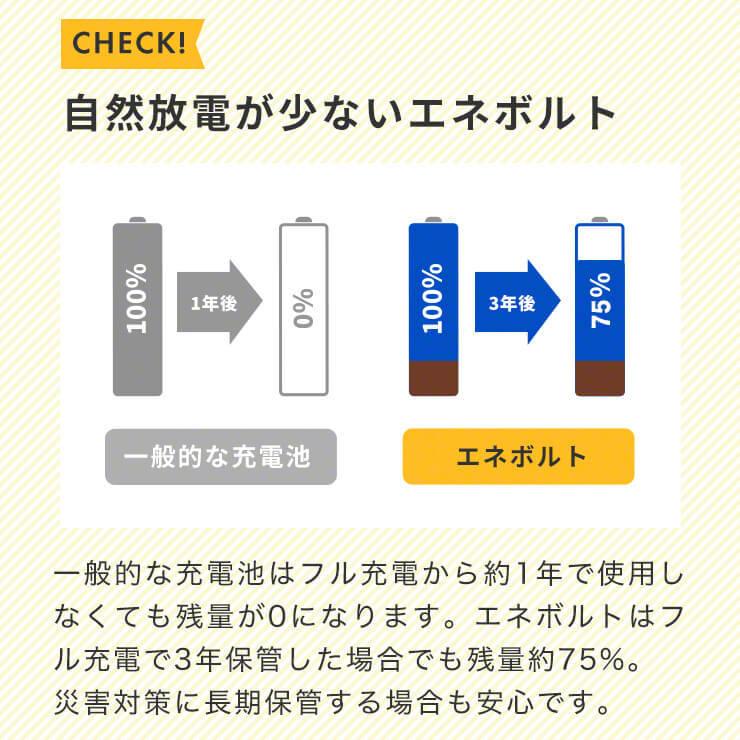 エネボルト 充電池 単3 セット 16本 ケース付 3000mAh 単3型 単3形 互換 単三 充電 電池 充電電池 充電式電池 ラジコン .3R｜55shopping｜14