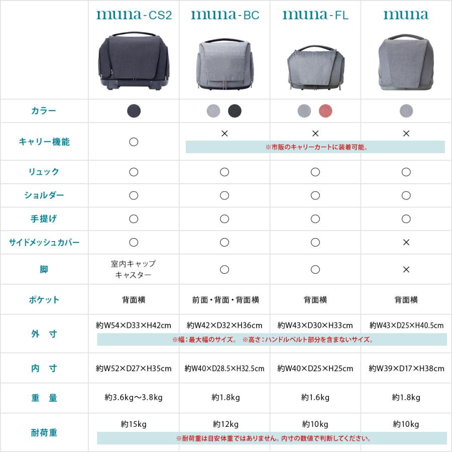 オッポ　OPPO PetCarrier muna ダークグレー OPPO（オッポ） OPPO muna ペットキャリア ミュナ リュックキャリー