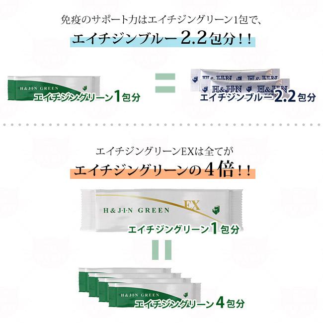 H&J・I・N 乳酸菌エイチジングリーンEX 動物用乳酸菌 45g (1.5g×30包 