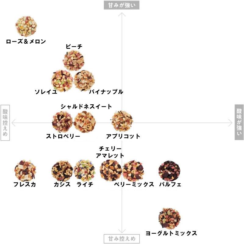 200g】TEAtriCO ティートリコ ティート フルーツティー 食べる お茶