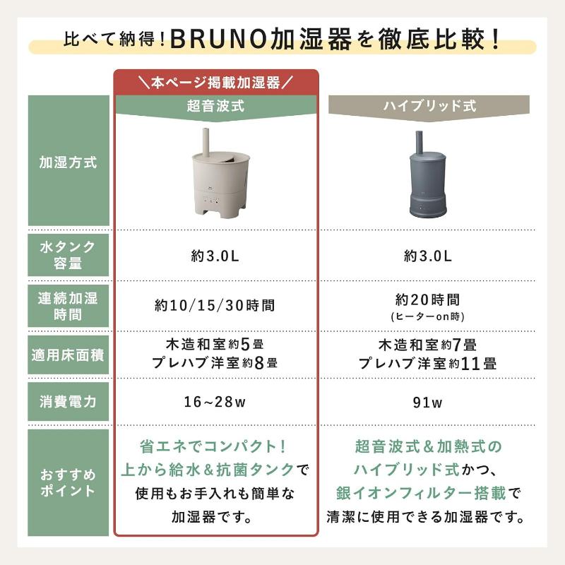 BRUNO（ブルーノ） 超音波加湿器 2WAY BOE078 ホワイト 超音波アロマ