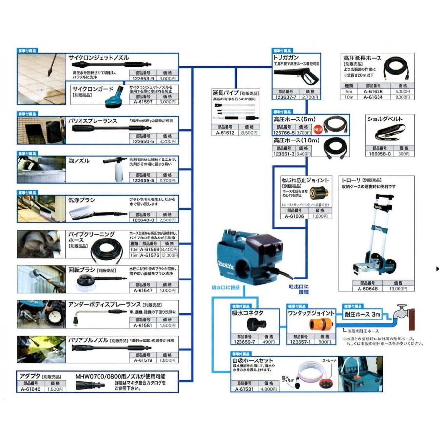 Makita 高圧洗浄機本体 マキタ（makita） 123653-9 充電式高圧洗浄機 サイクロンジェット